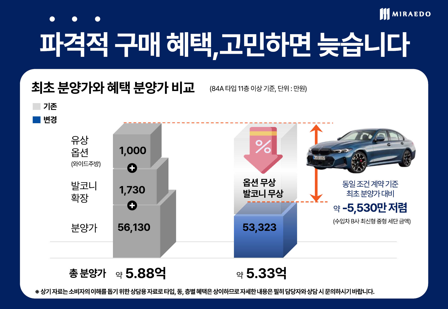 가격