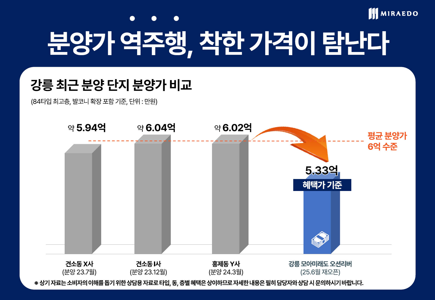 강릉 모아미래도 오션리버 가격1