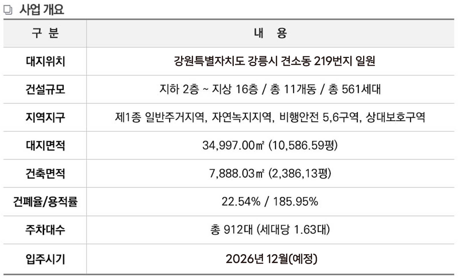 강릉 모아미래도 오션리버 사업개요