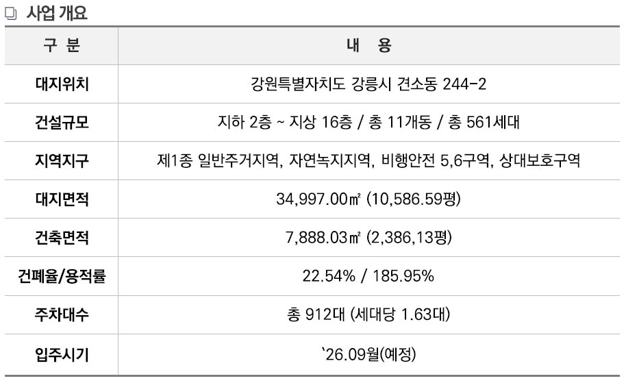강릉 모아미래도 오션리버 사업개요