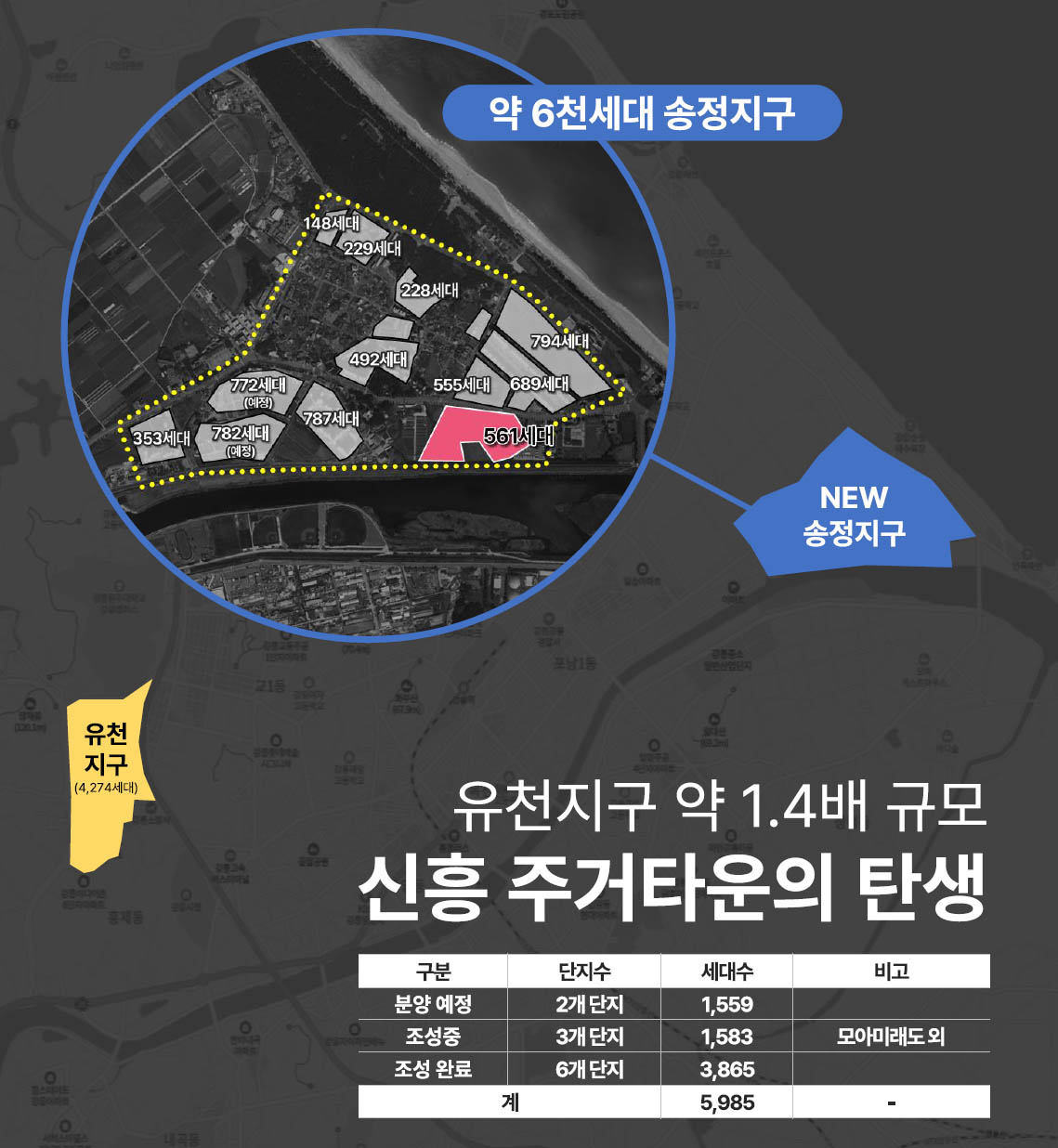 신흥 주거타운