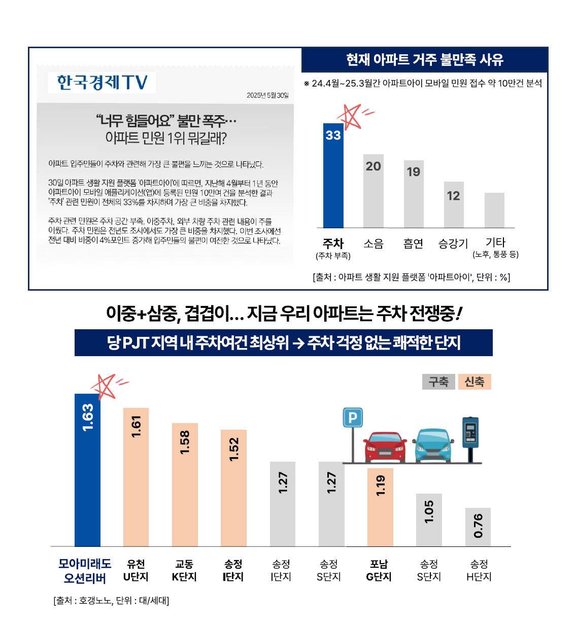 강릉 모아미래도 오션리버 주차