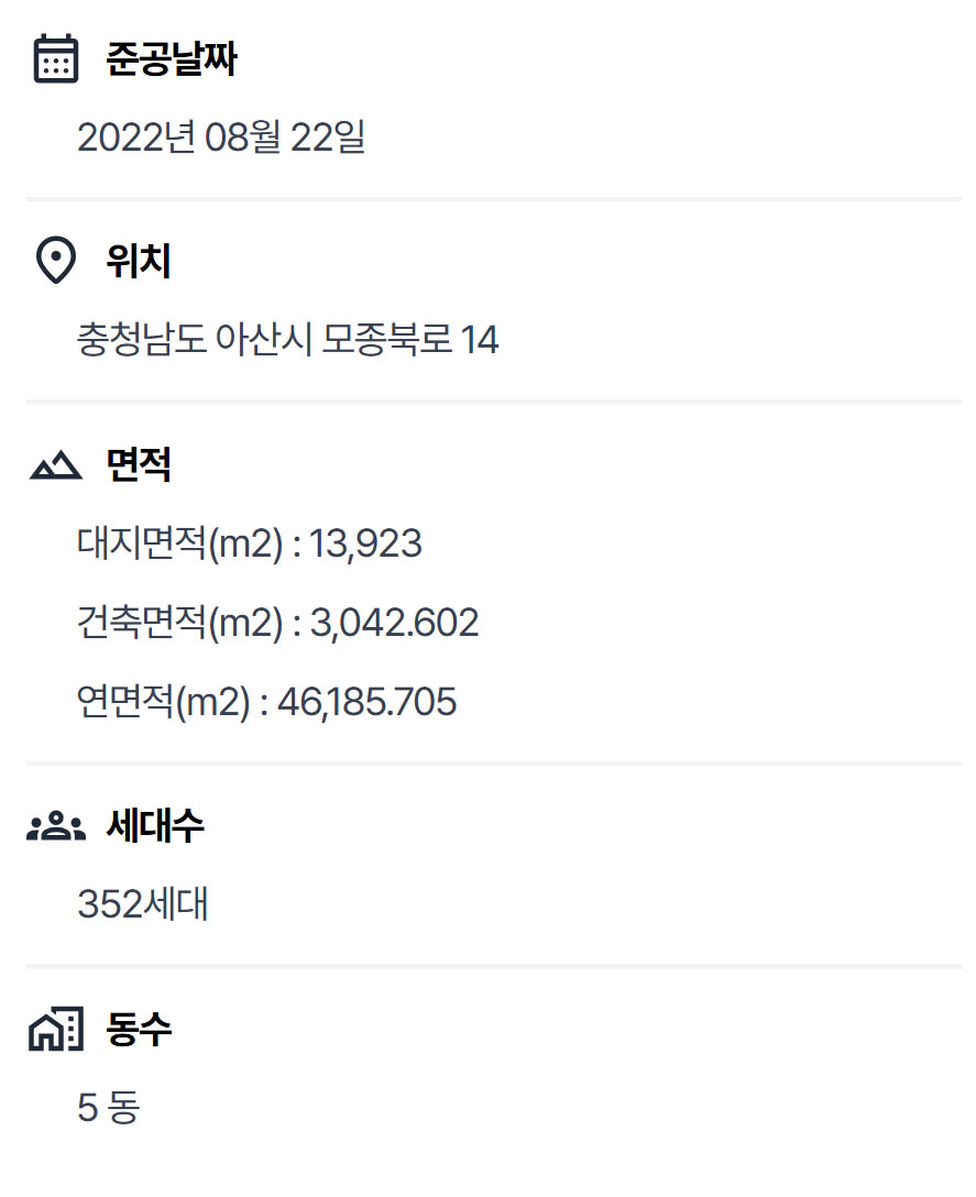 아산 삼일파라뷰 사업개요 모종2차